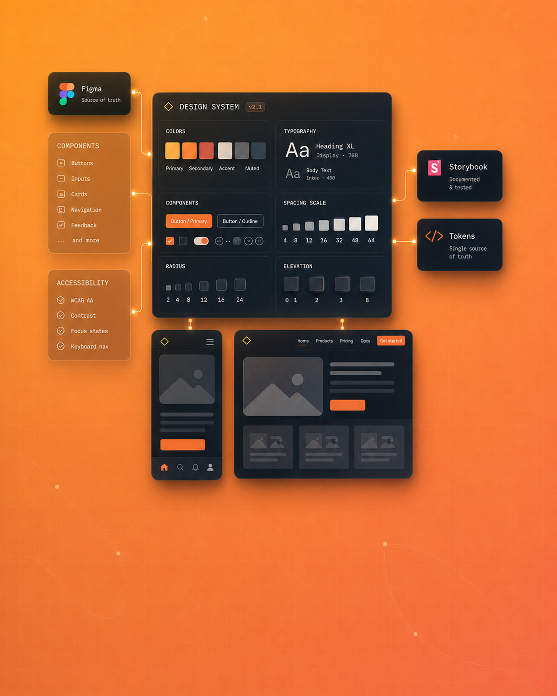 Design system et interfaces produit