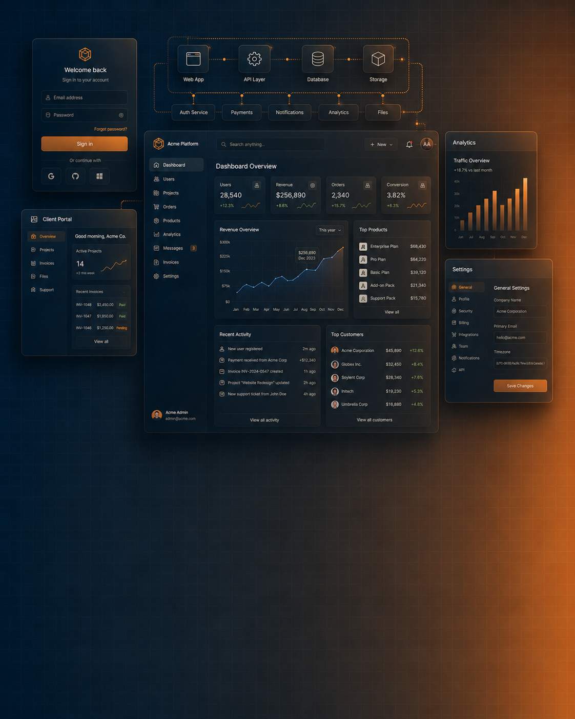 Applications web sur mesure